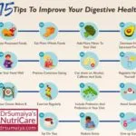 Improving Digestion for Better Health: A Comprehensive Guide