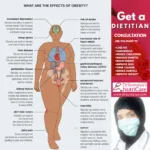 Obesity is a Disease