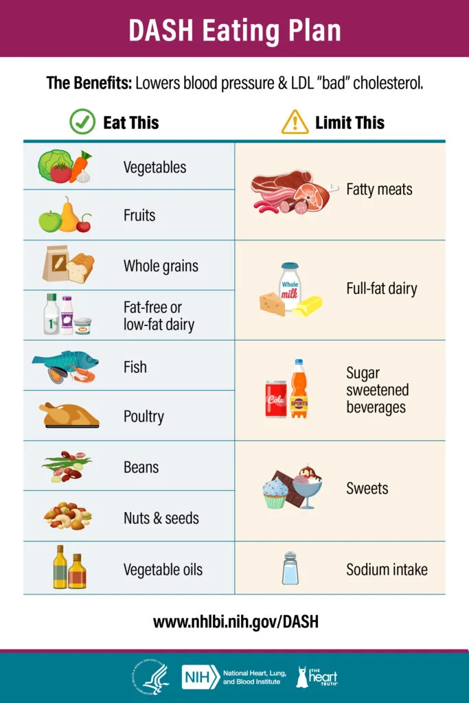 Comparison of some of the most popular and well-known diets