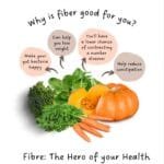 Fibre: The Hero of Your Health