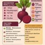 Beet the Odds: A Therapeutic Superfood Backed by Science