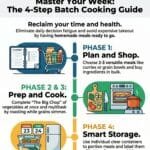 The Batch Cooking Blueprint for Busy Professionals