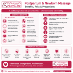 Scientific Analysis of Postpartum and Newborn Massage (Malish): Pros, Cons & Precautions**