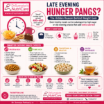 Late Evening Hunger Pangs: The Hidden Reason Behind Weight Gain