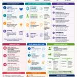 Motivational Interviewing in Clinical Practice