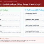 Frozen Food vs Fresh Produce Clinical Nutrition Comparison Infographic by Dr Sumaiya Petiwala