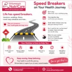 Speed Breakers on Your Health Journey Clinical Nutrition Infographic with Dr. Sumaiya CTA