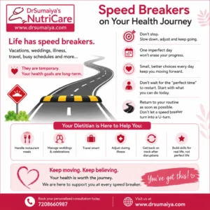 Speed Breakers on Your Health Journey Clinical Nutrition Infographic with Dr. Sumaiya CTA