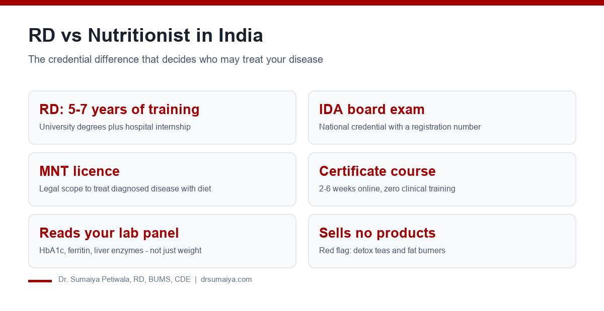 RD versus nutritionist in India: credentials, scope and safety compared