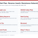 PCOS diet plan infographic: weight loss, Indian plate rule, seed cycling, spearmint tea and movement levers