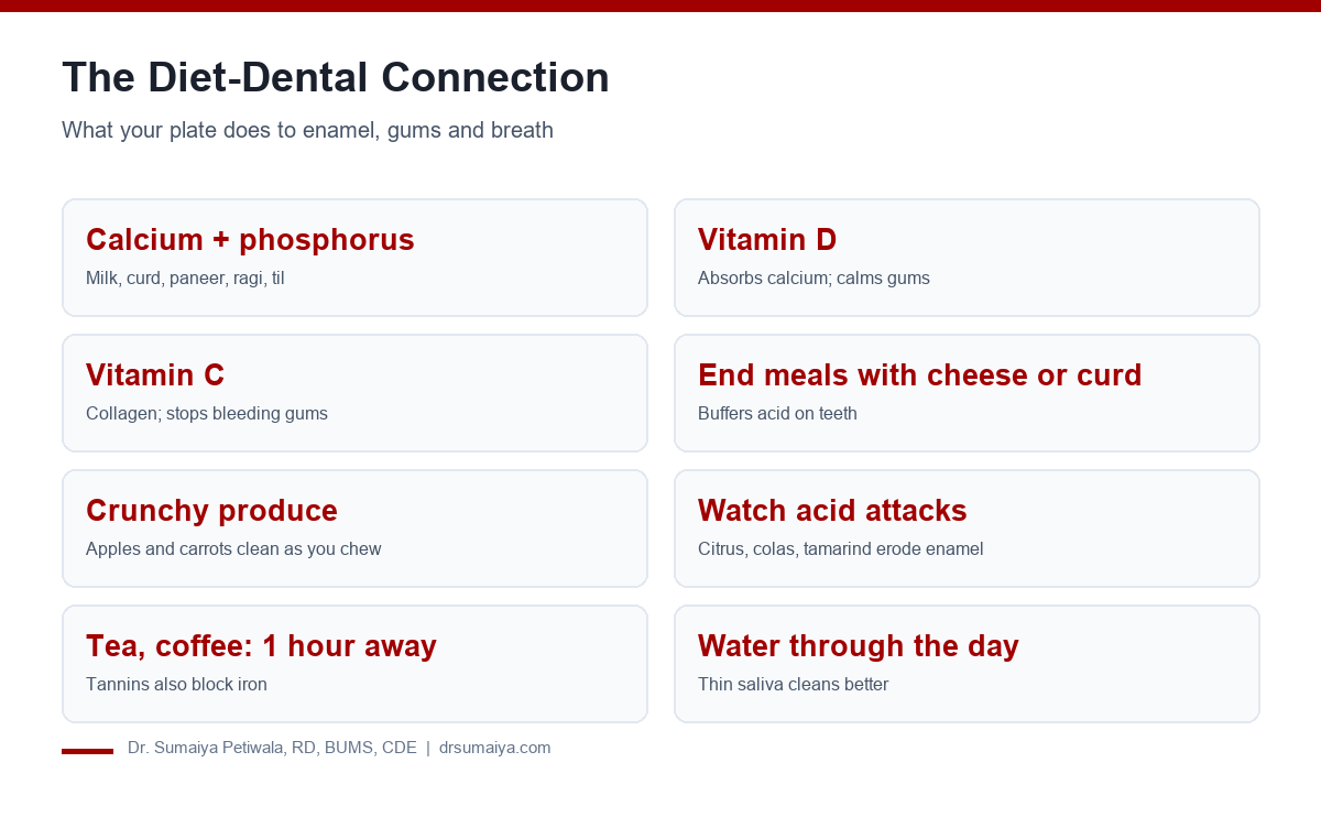 The diet-dental connection: nutrients and habits for teeth and gums