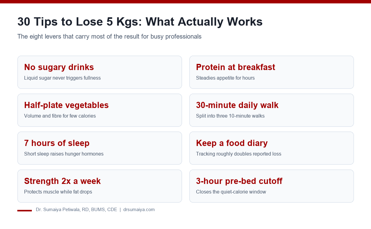 30 proven tips to lose 5 kgs: the eight levers that work