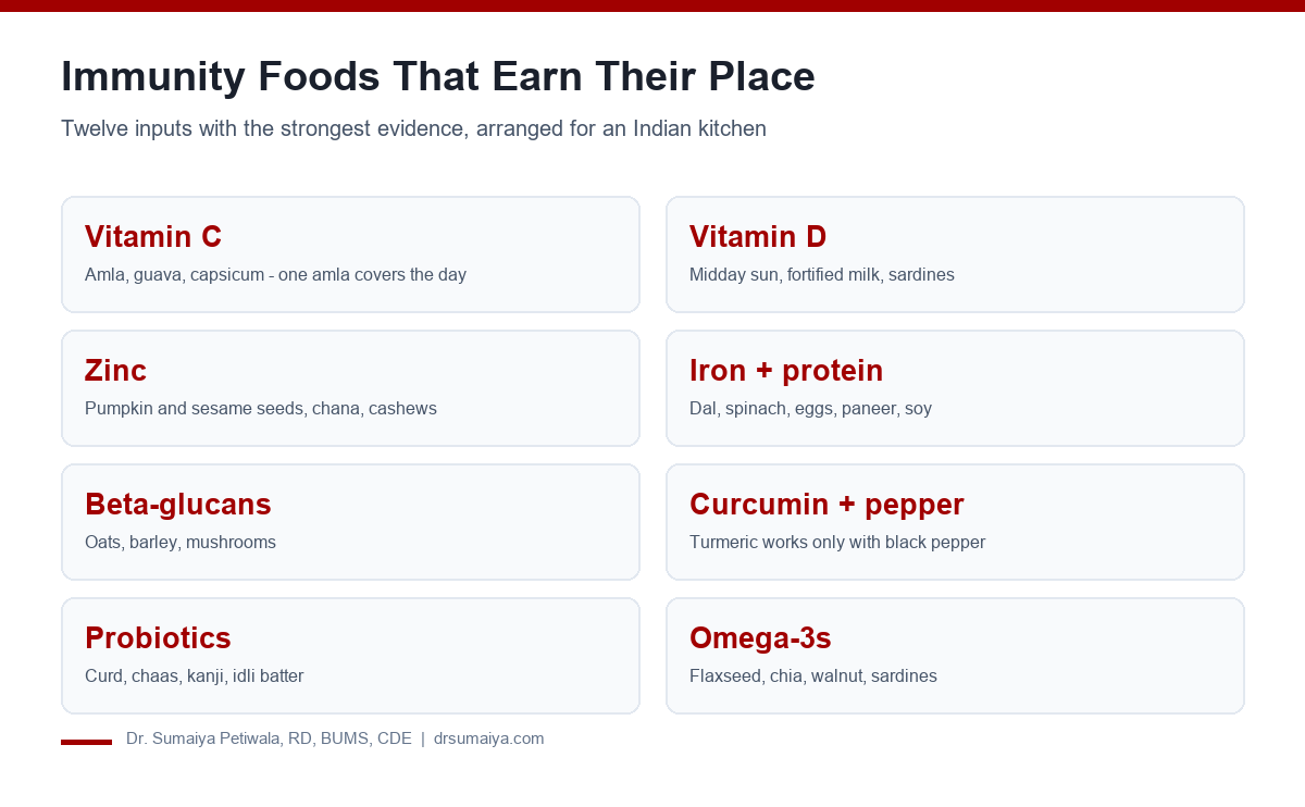 Top immunity boosting foods: the twelve evidence-backed inputs