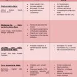 How Registered Dietitians Are Filling the Nutrition Knowledge Gap in Healthcare