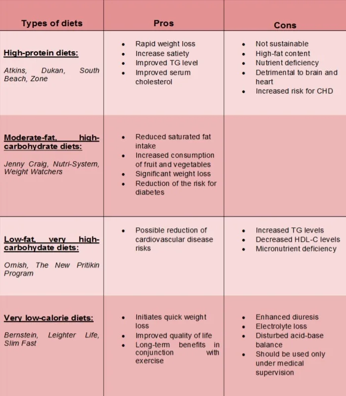 How Registered Dietitians Are Filling the Nutrition Knowledge Gap in Healthcare