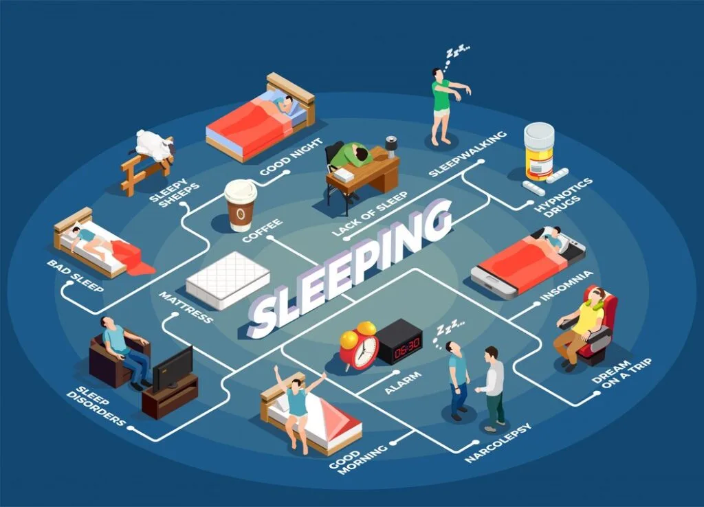 The Surprising Power of Quality Sleep: 11 Science-Backed Benefits