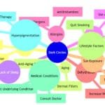 Effective Nutrition and Lifestyle Tips to Combat Dark Circles and Under-Eye Pigmentation