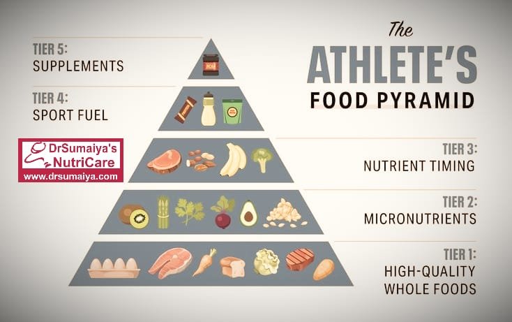 Athlete's Food Pyramid