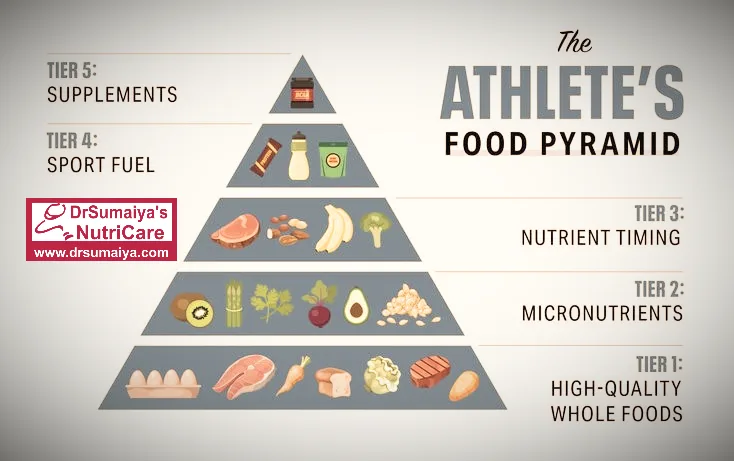 Athlete's Food Pyramid