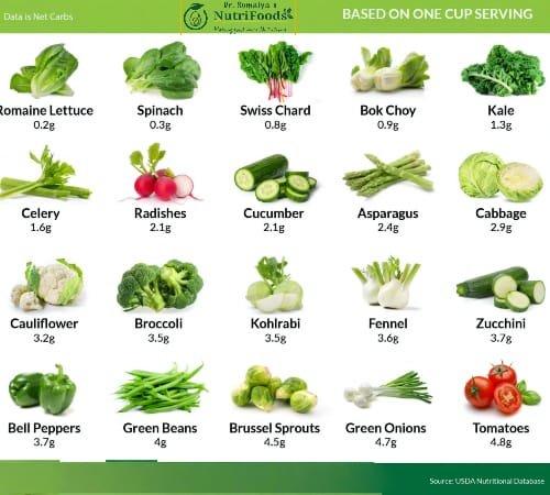 low-carb vegetables