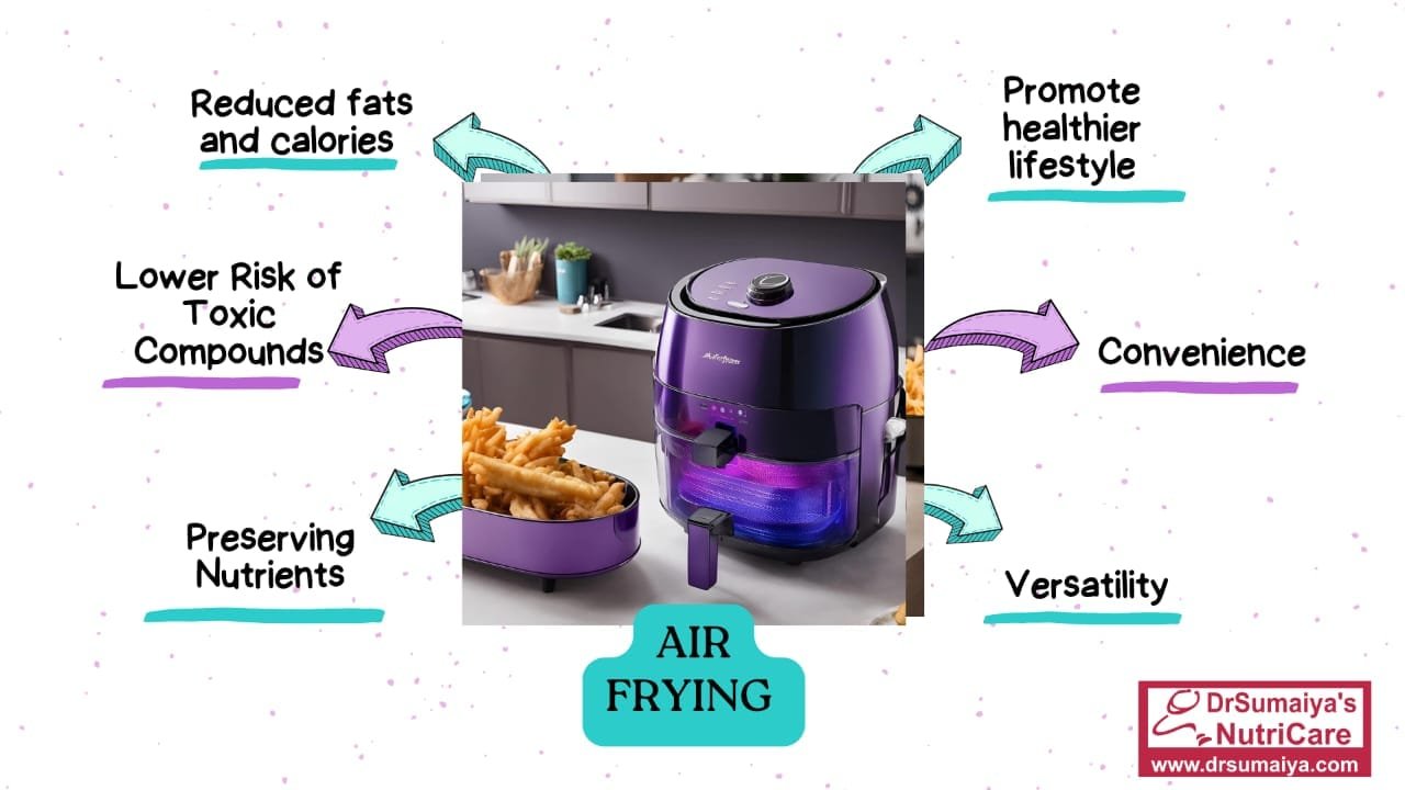All about Air frying (Part 1)