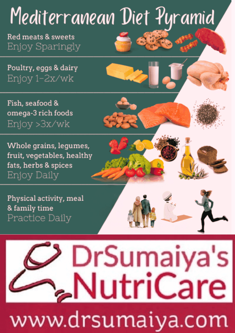 Mediterranean Diet
