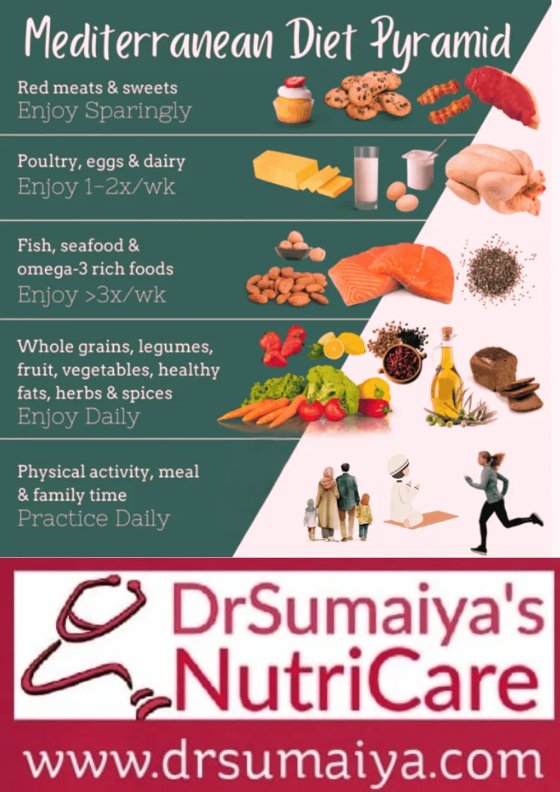 Mediterranean Diet
