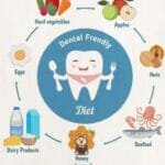 The Diet-Dental Connection: A Dietitian’s Guide to Optimal Oral Health