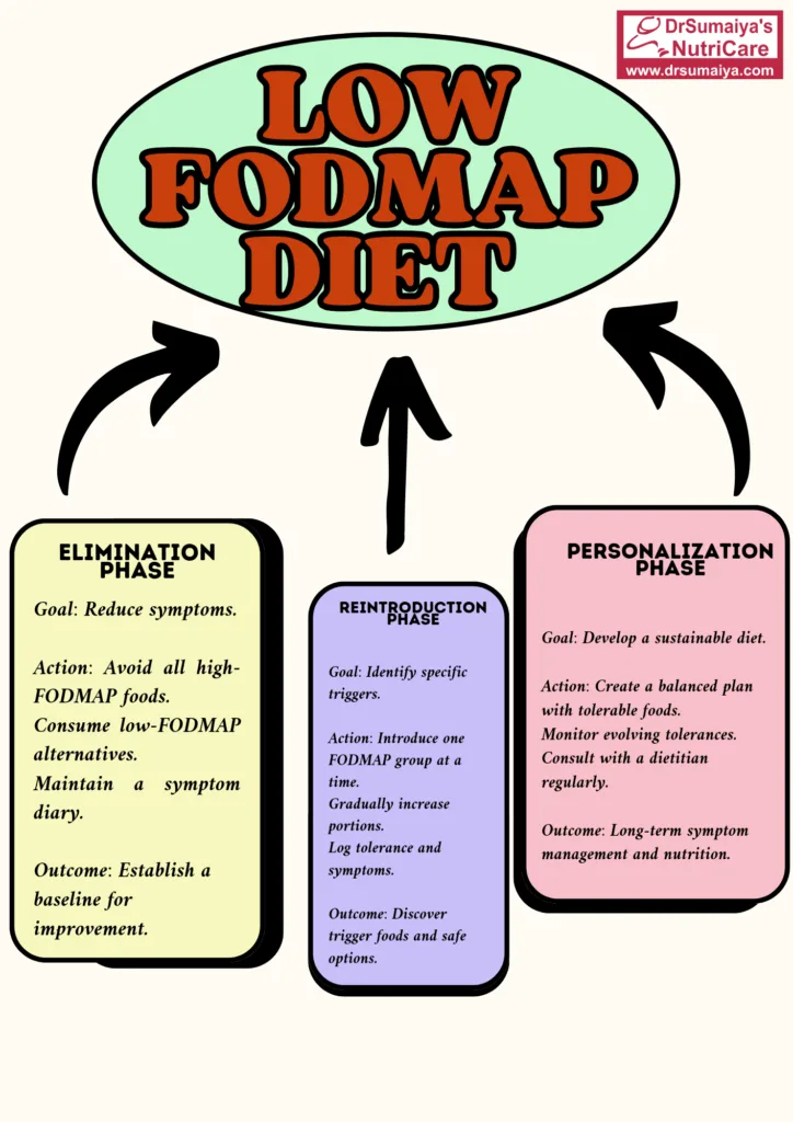 Mastering Digestive Health: A Comprehensive Guide to the Low-FODMAP Diet